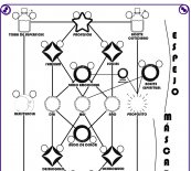 Mapa Numerolgico de Base 22
