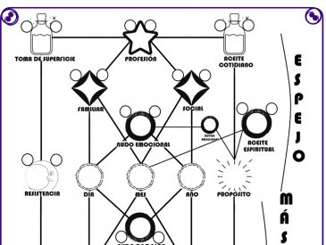 Mapa Numerológico de Base 22