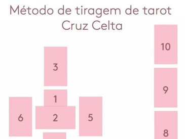 Tiragem Cruz Celta