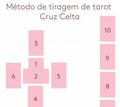 Tiragem Cruz Celta