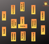 Mandala do Presente (Previso para Prximos 6 Meses)